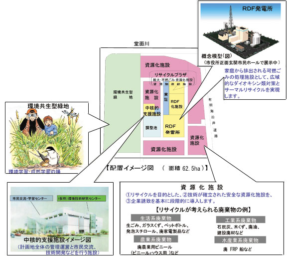 施設配置図